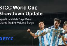 BTCC Exchange Sees Trading Volume Surge Ahead of Argentina Match Days as World Cup Showdown Campaign Heats Up